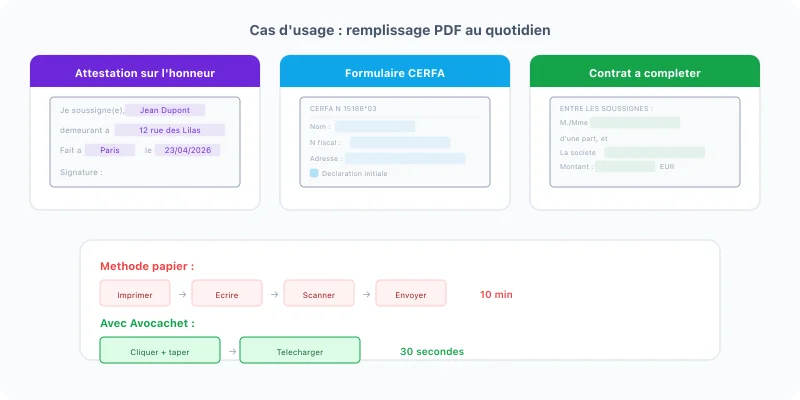 Tres casos de uso de relleno de PDF: declaración jurada, formulario oficial y contrato a completar, con comparación método papel vs digital